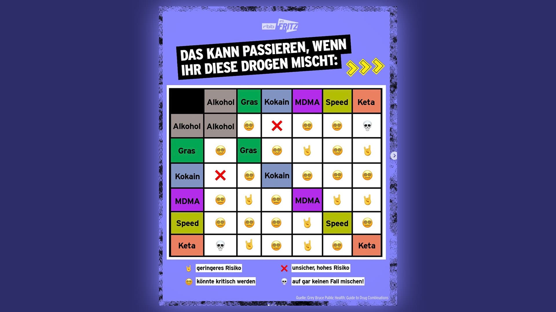 MDMA + Keta = gut: RBB gibt Empfehlungen, welche Drogen man gut zusammen konsumieren kann