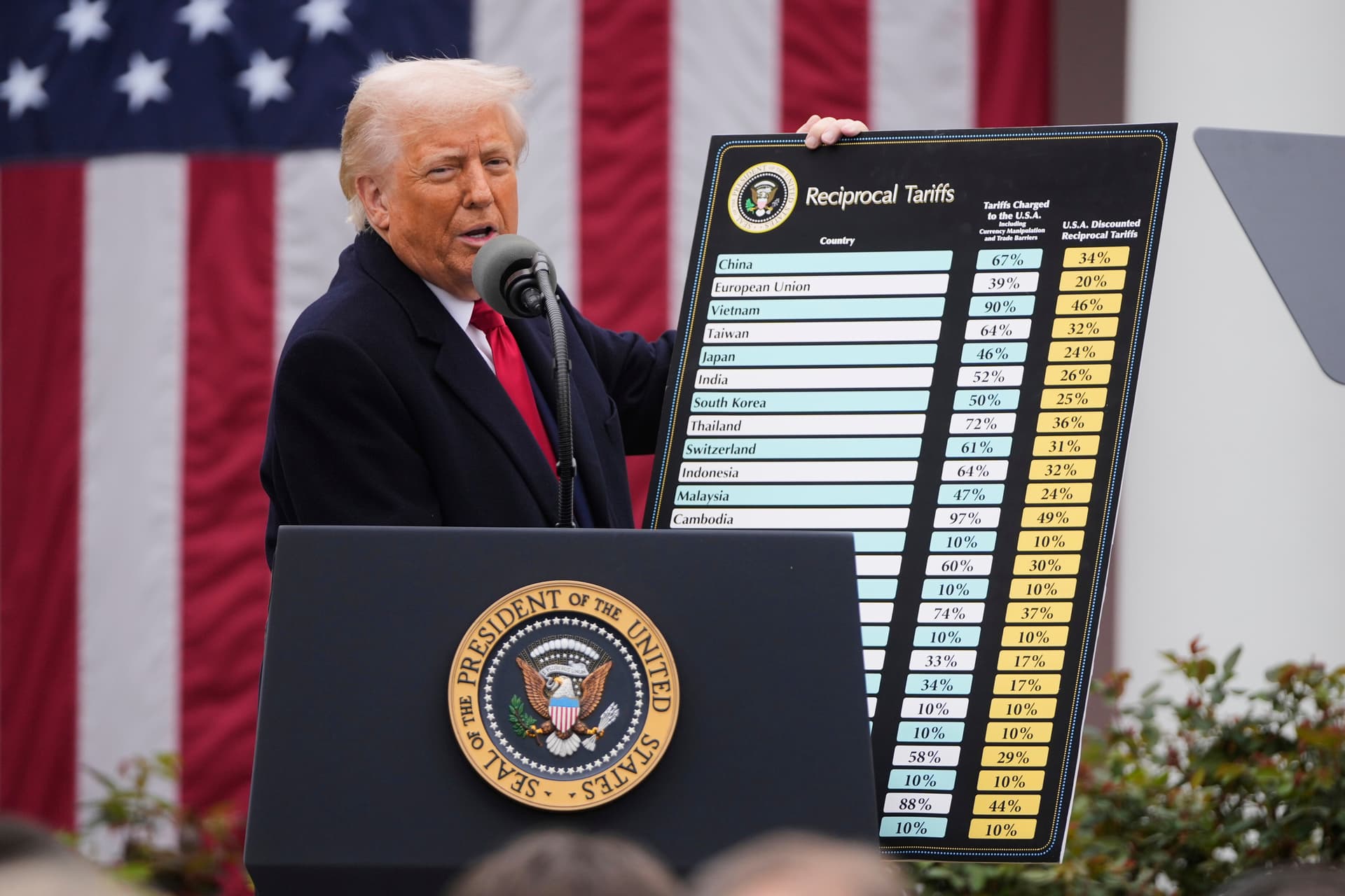 Trumps Zoll-Tsunami! ++ Scholz spricht von „Anschlag“ ++ Börsen brechen ein ++ Experten in Sorge ++