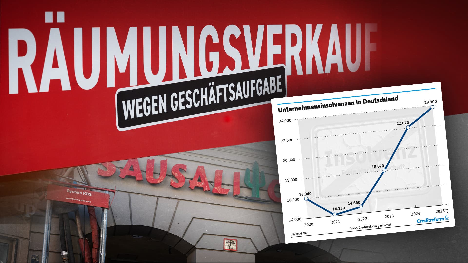 Unternehmens-Pleiten steigen auf 10-Jahres-Hoch