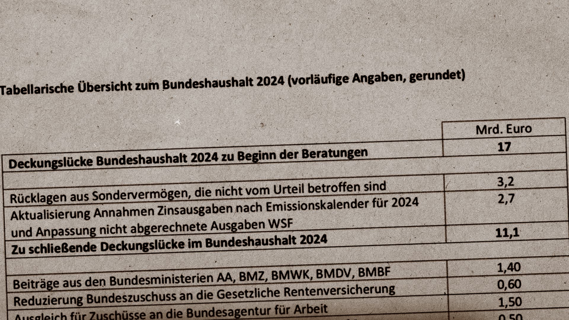 AMTLICH! Das ist die Milliarden-Streichliste der Ampel