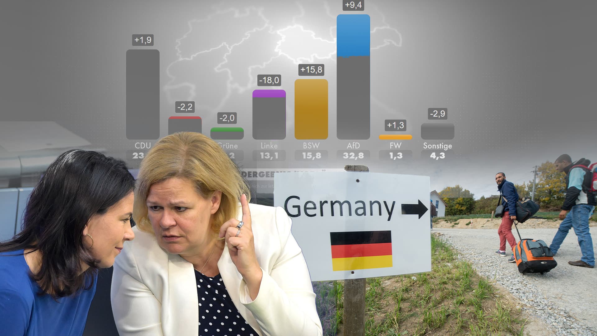 Je mehr die Menschen gesicherte Grenzen wählen, desto weniger gesicherte Grenzen bekommen sie