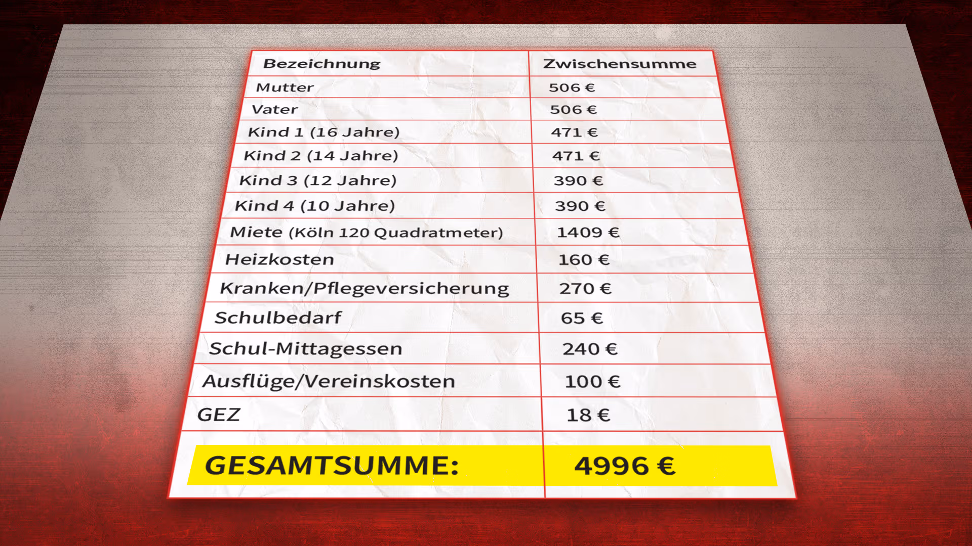 5000 Euro mit Bürgergeld: Diese Rechnung macht jeden wütend, der arbeiten geht