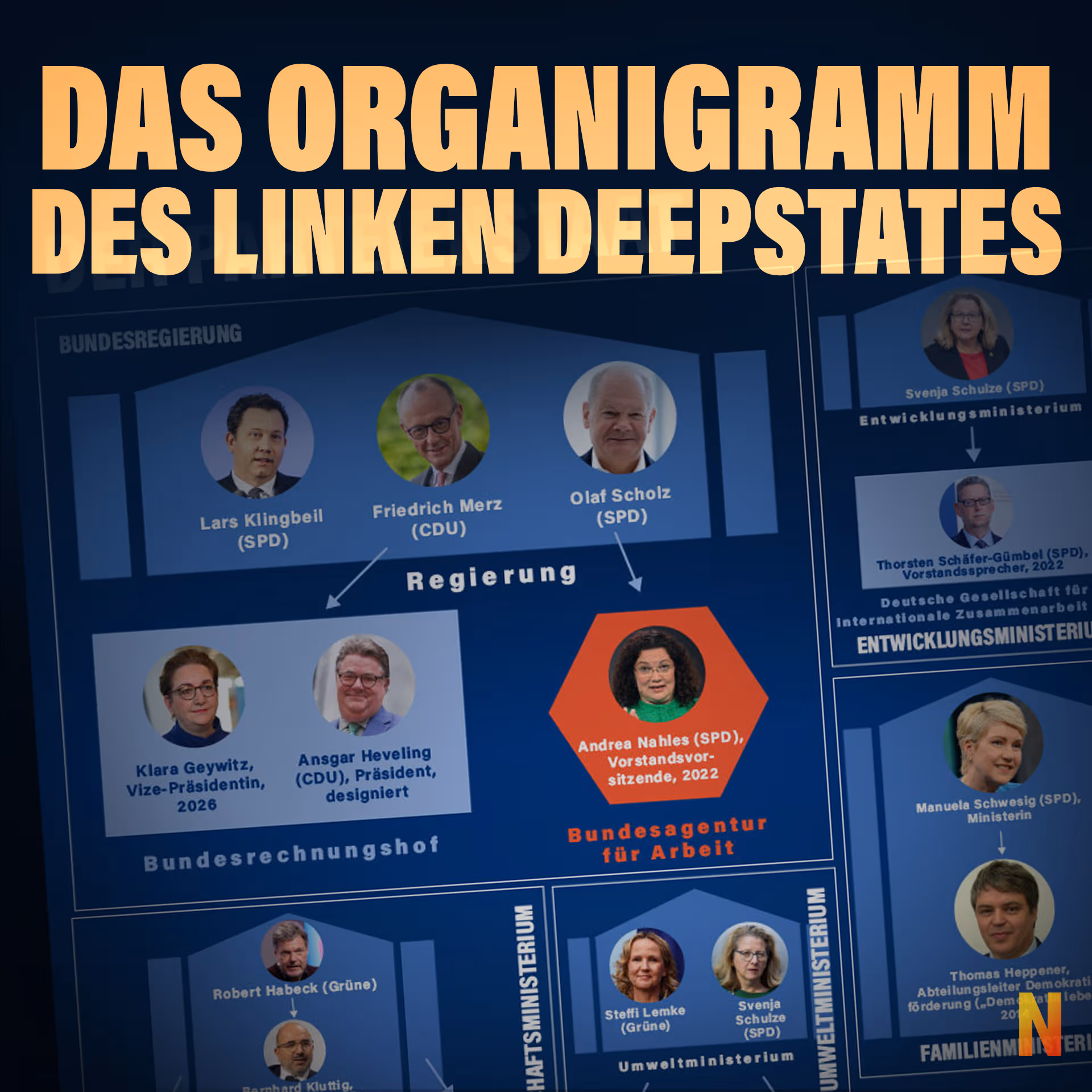 Das Organigramm des linken Deepstates