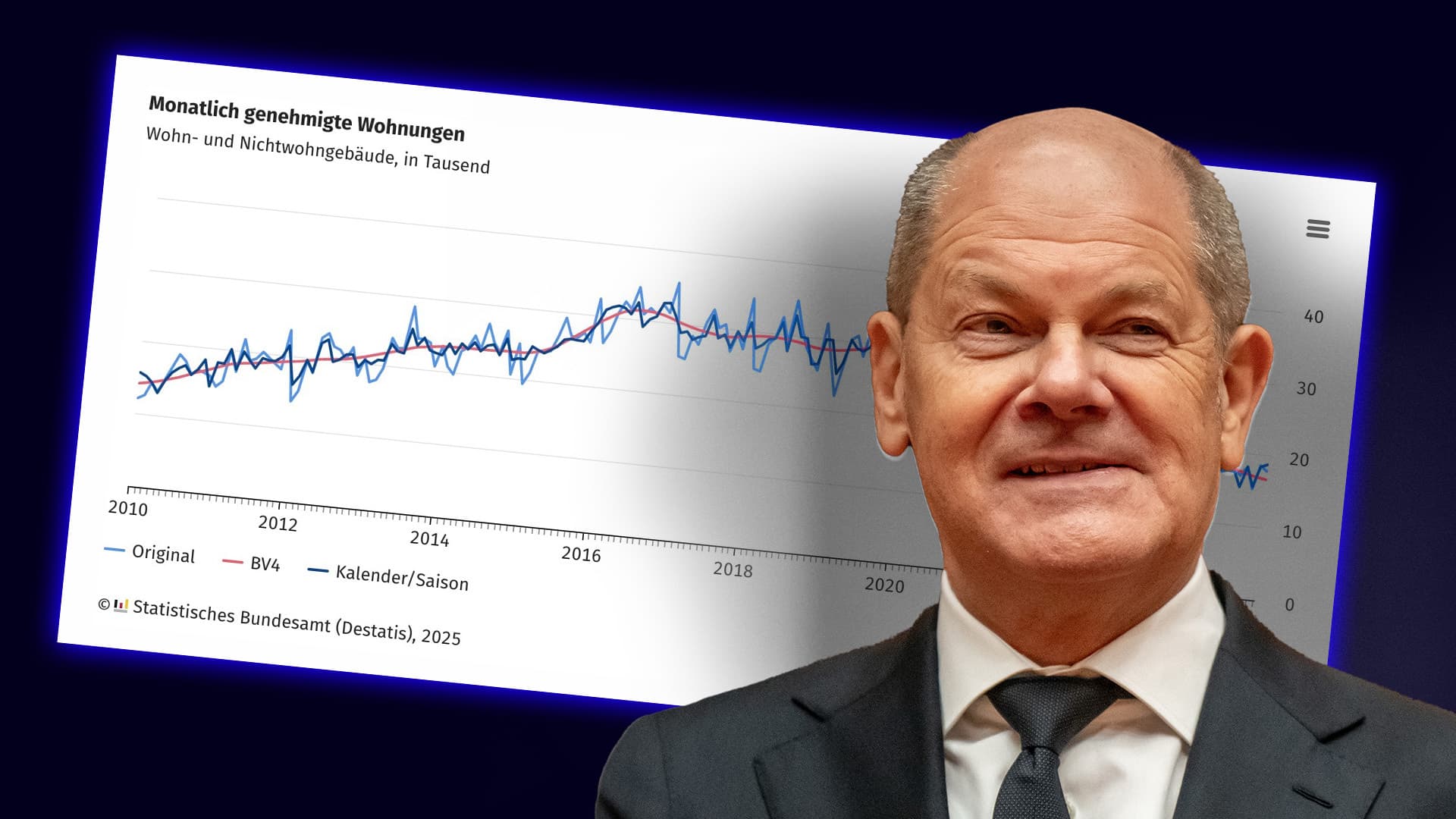„400.000 Wohnungen pro Jahr“: Was vom Scholz-Versprechen übrig blieb