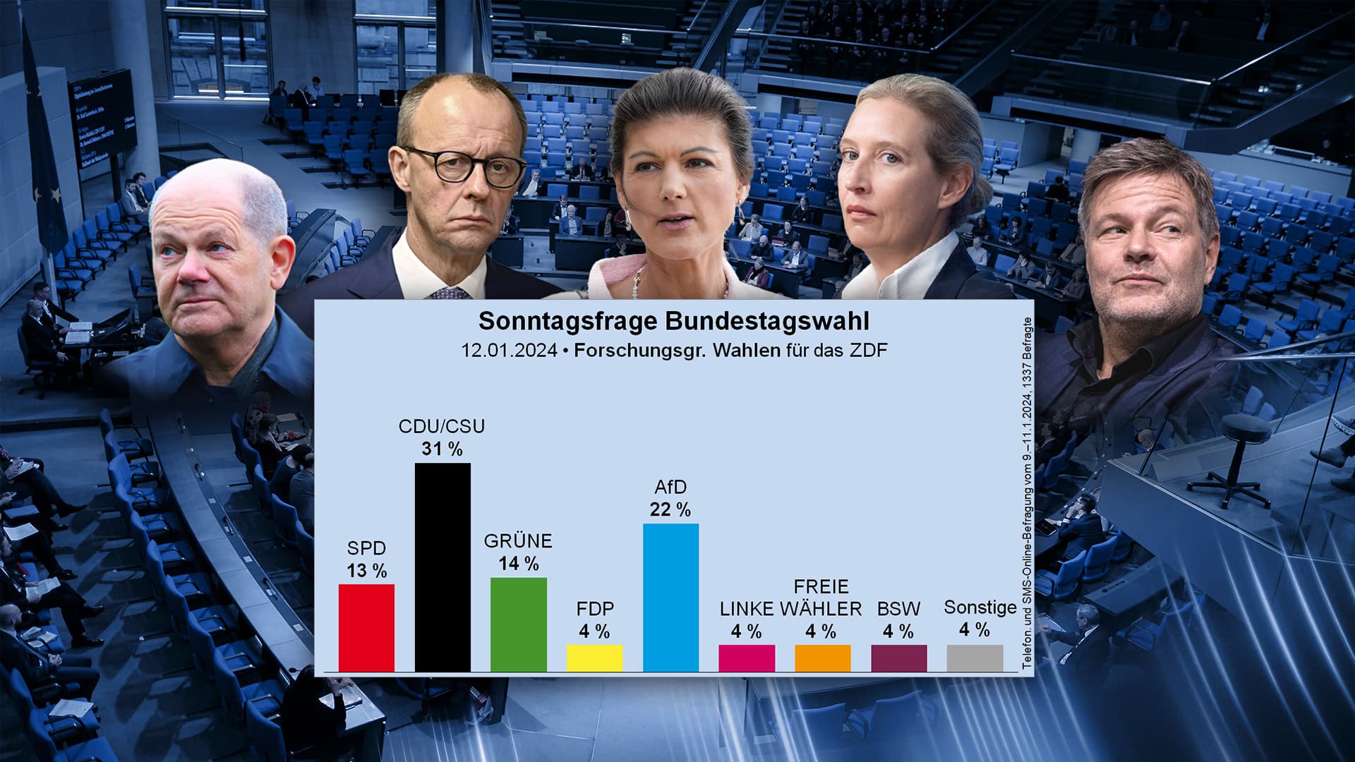 Schauen Sie genau hin: Das ist die spannendste Umfrage des (noch jungen) Jahres