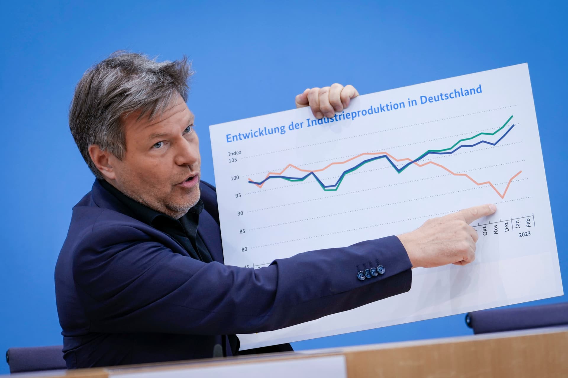 Schildbürger & Vizekanzler: Habecks Hobby – seine Kurven sind berüchtigt