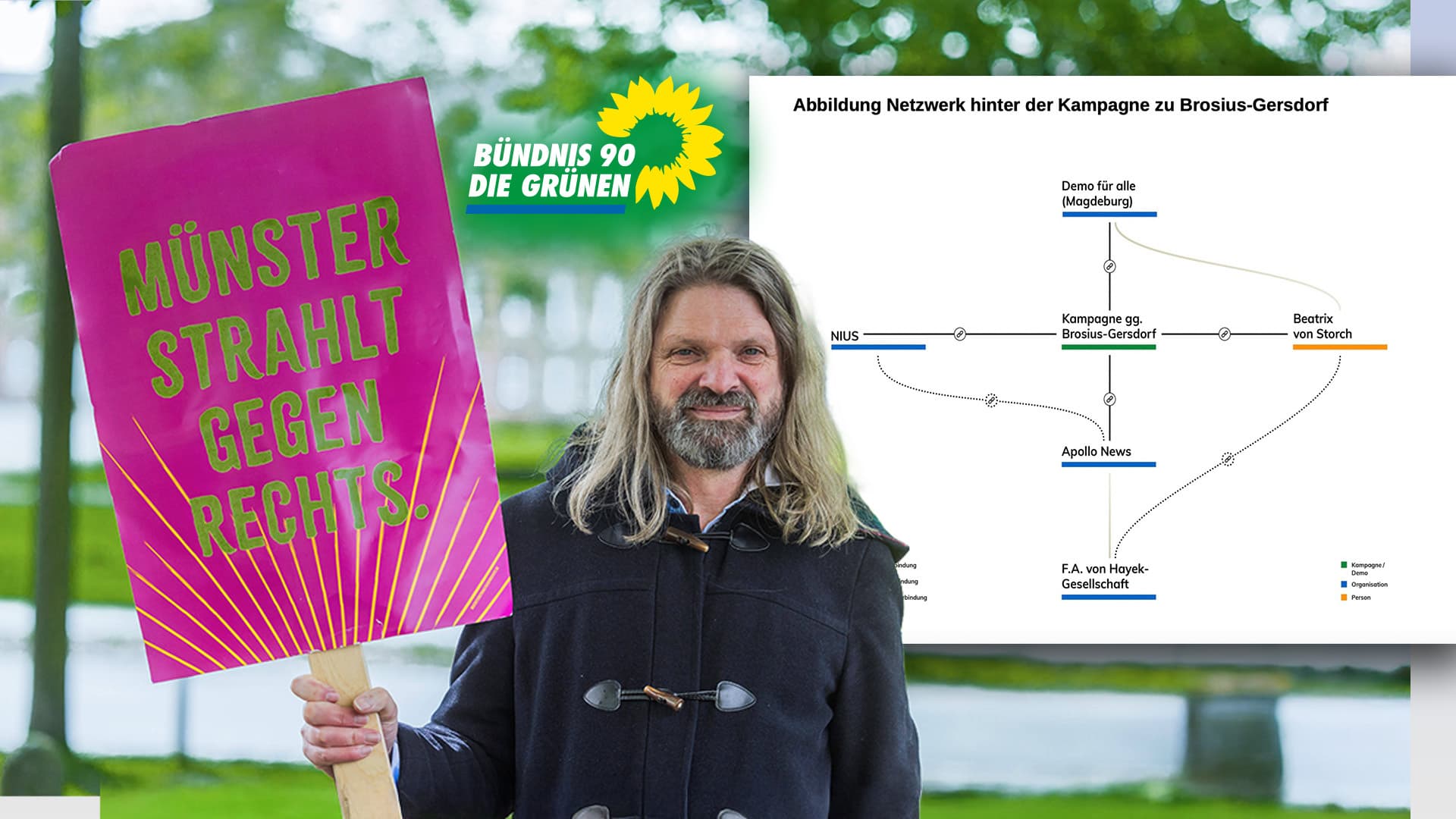 Verfasser arbeitet mit Klimaterror-Vordenker zusammen: NIUS im Fadenkreuz einer Grünen-Antifeminismus-Studie