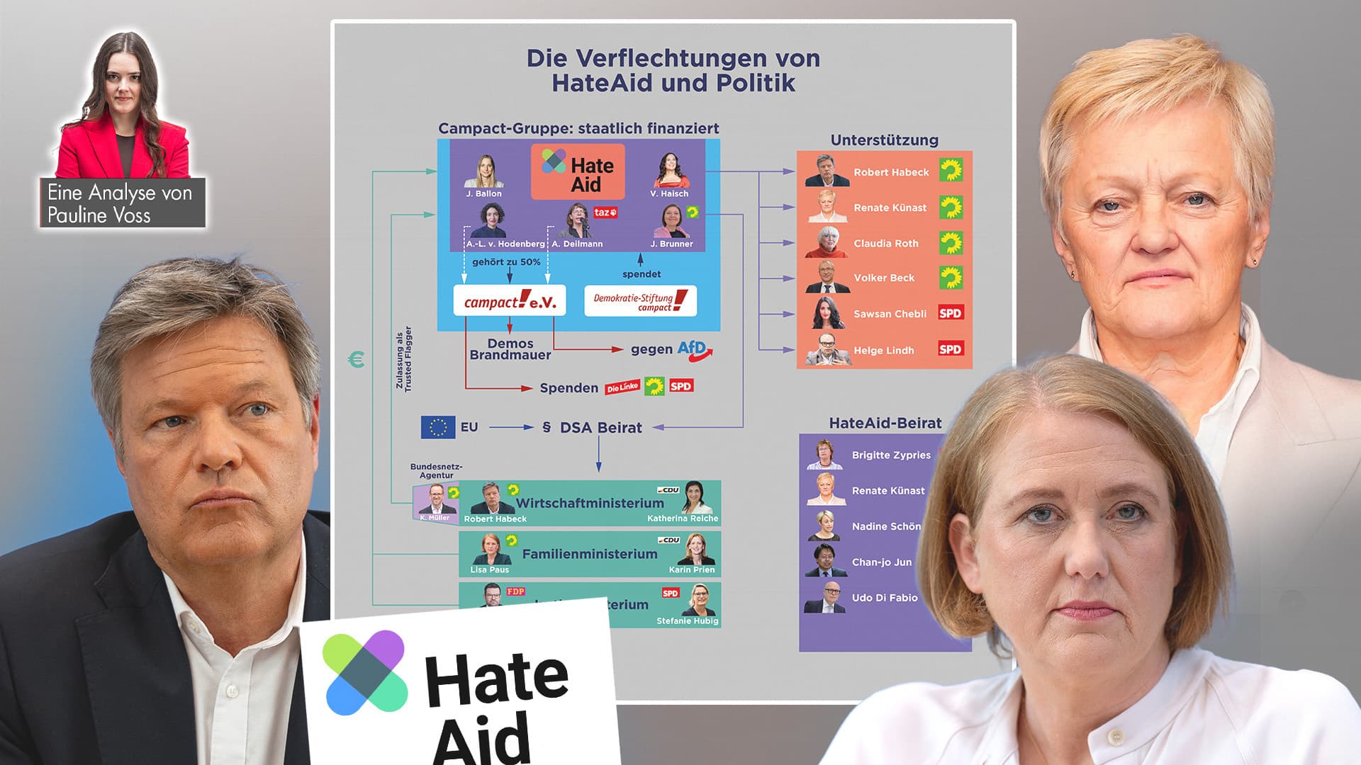 Diese Grafik erklärt, wie eng der Trusted Flagger HateAid und linke Parteien miteinander verstrickt sind