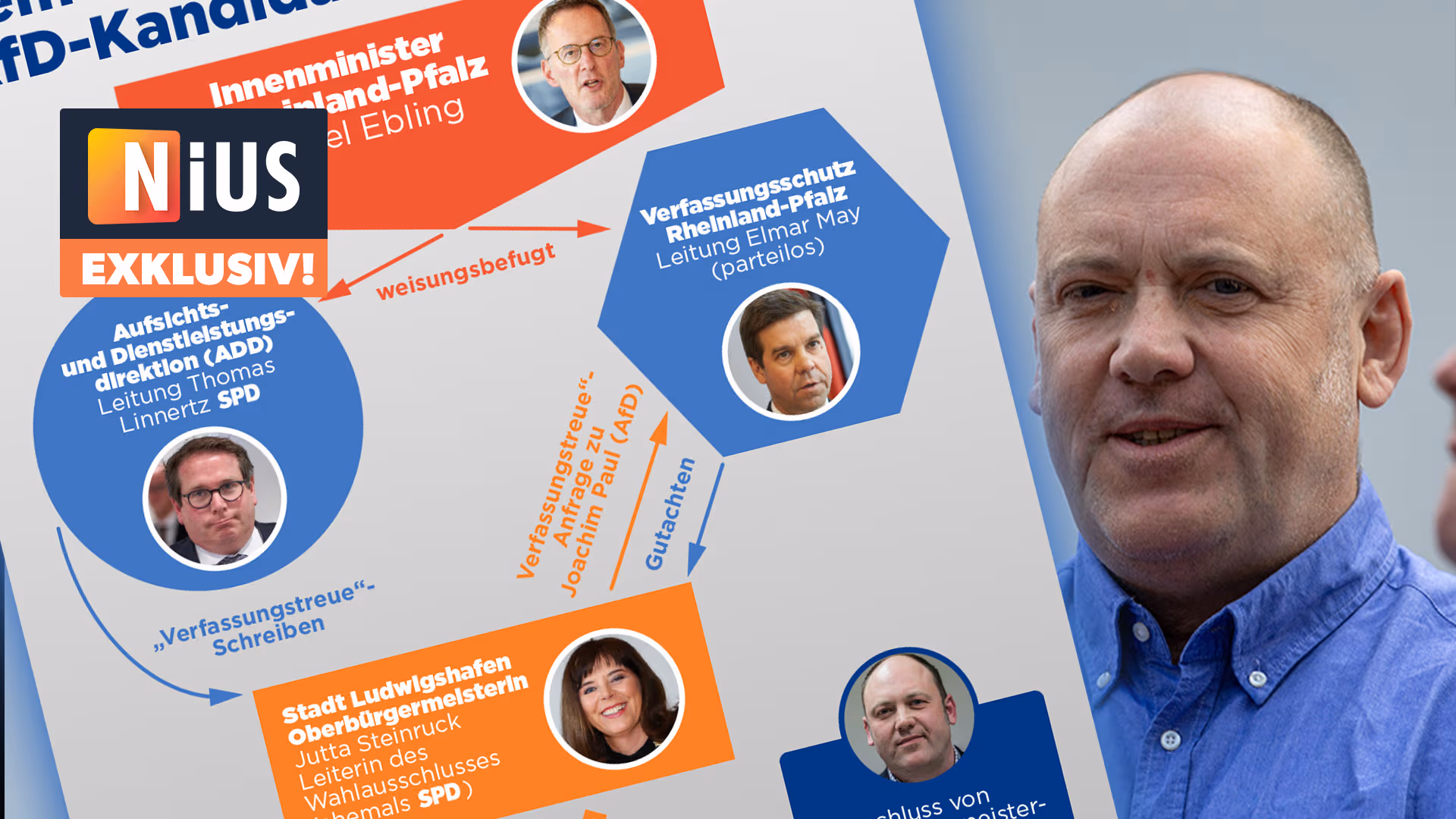 Ludwigshafen und der SPD-Machtkreislauf: Wie roter Filz den AfD-Kandidaten ausschaltete