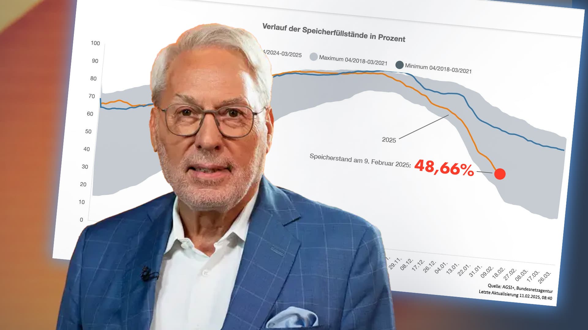 Gasspeicher nur noch bei 48 Prozent! Experte: „Das könnte dieses Jahr eng werden“