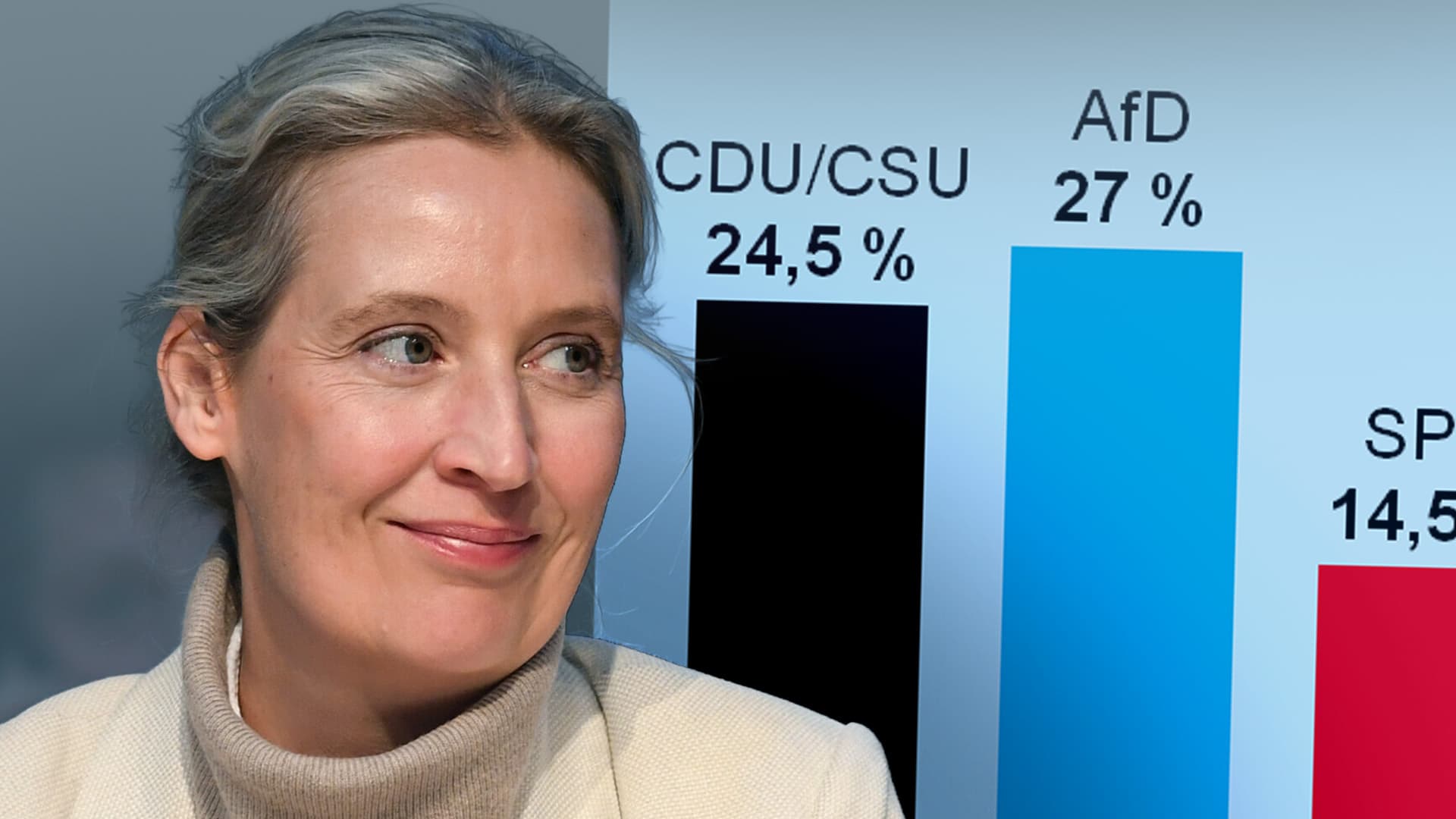 Aktuelle Umfrage: AfD immer deutlicher vor Union