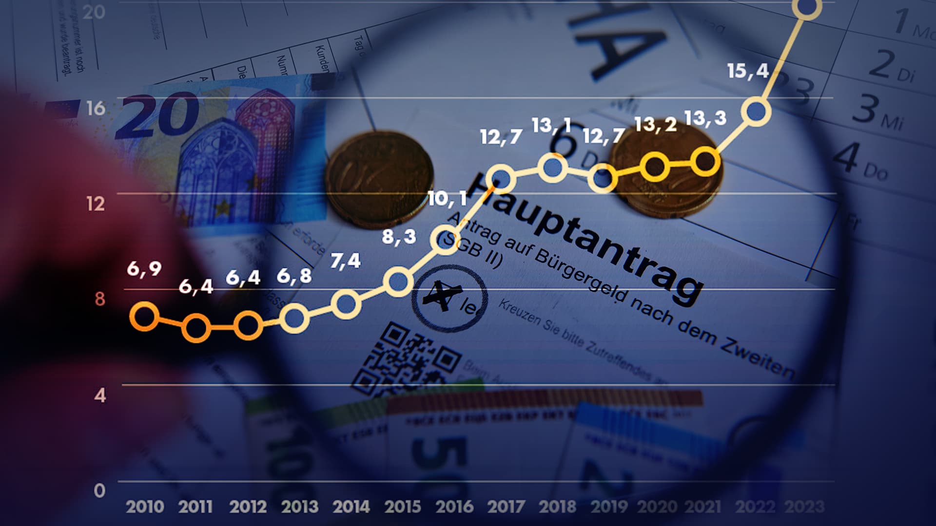 Der große Bürgergeld-Check: Seit 2010 zahlte Deutschland 152,7 Milliarden Euro Sozialleistungen an Ausländer