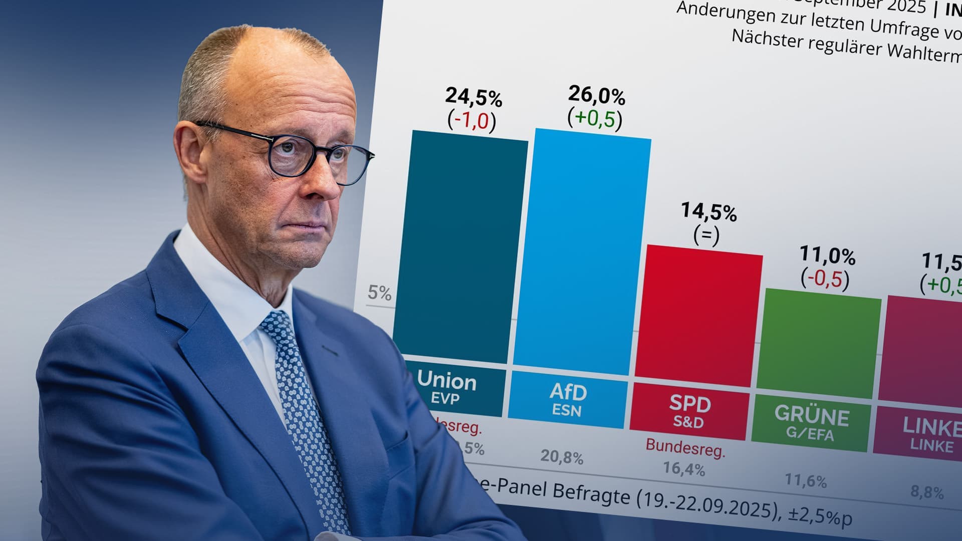 Doppel-Schock für Friedrich Merz! AfD vor Union und Absturz auf Beliebtheitsskala