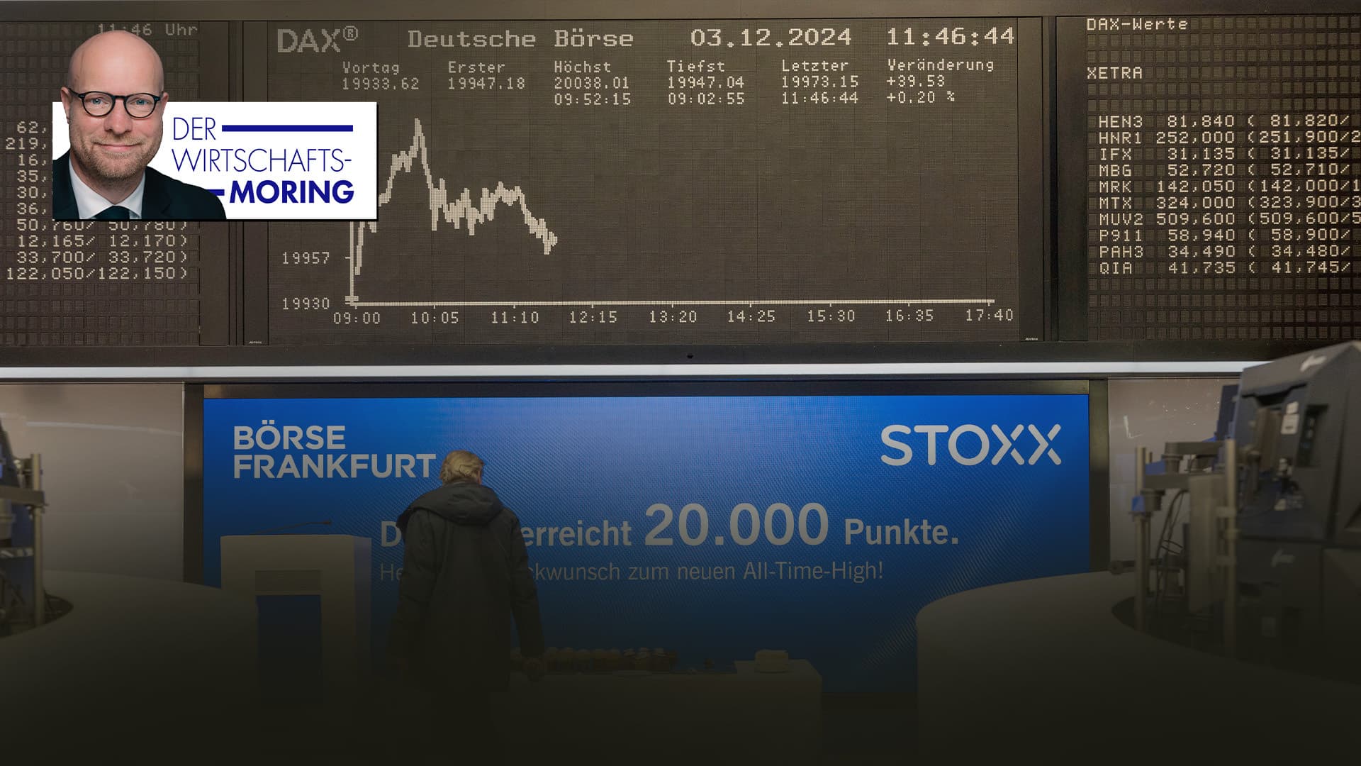 DAX durchbricht Rekordmarke von 20.000 Punkten: Warum die Gründe für den Börsenboom nicht in Deutschland liegen