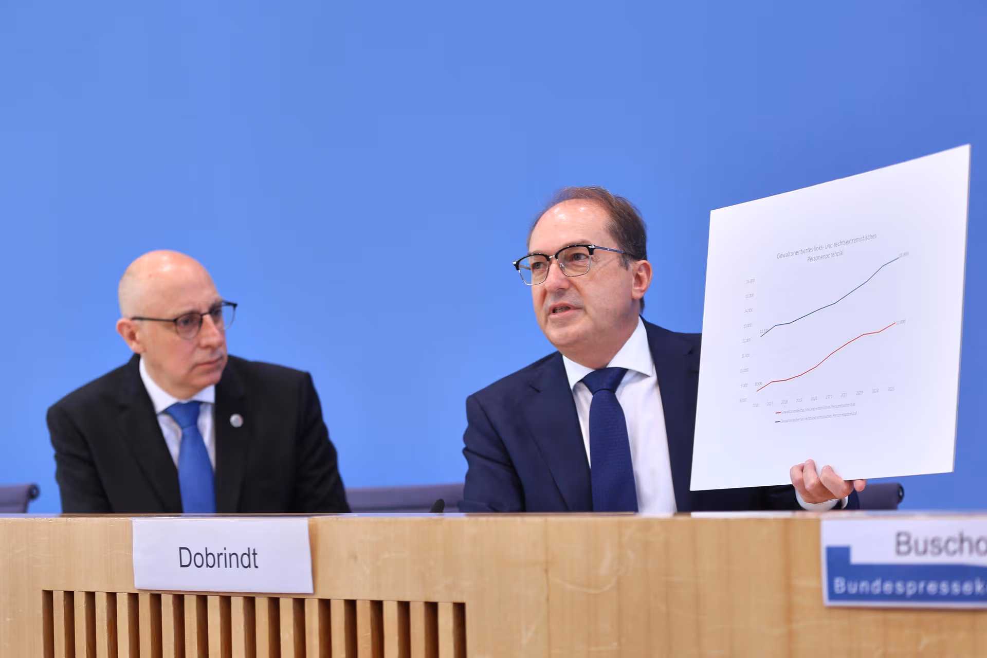 Verfassungsschutzbericht: +++ Mehr Extremisten +++ Warnung vor „gewaltbereitem Linksextremismus” +++ AfD soll „wegregiert” werden+++