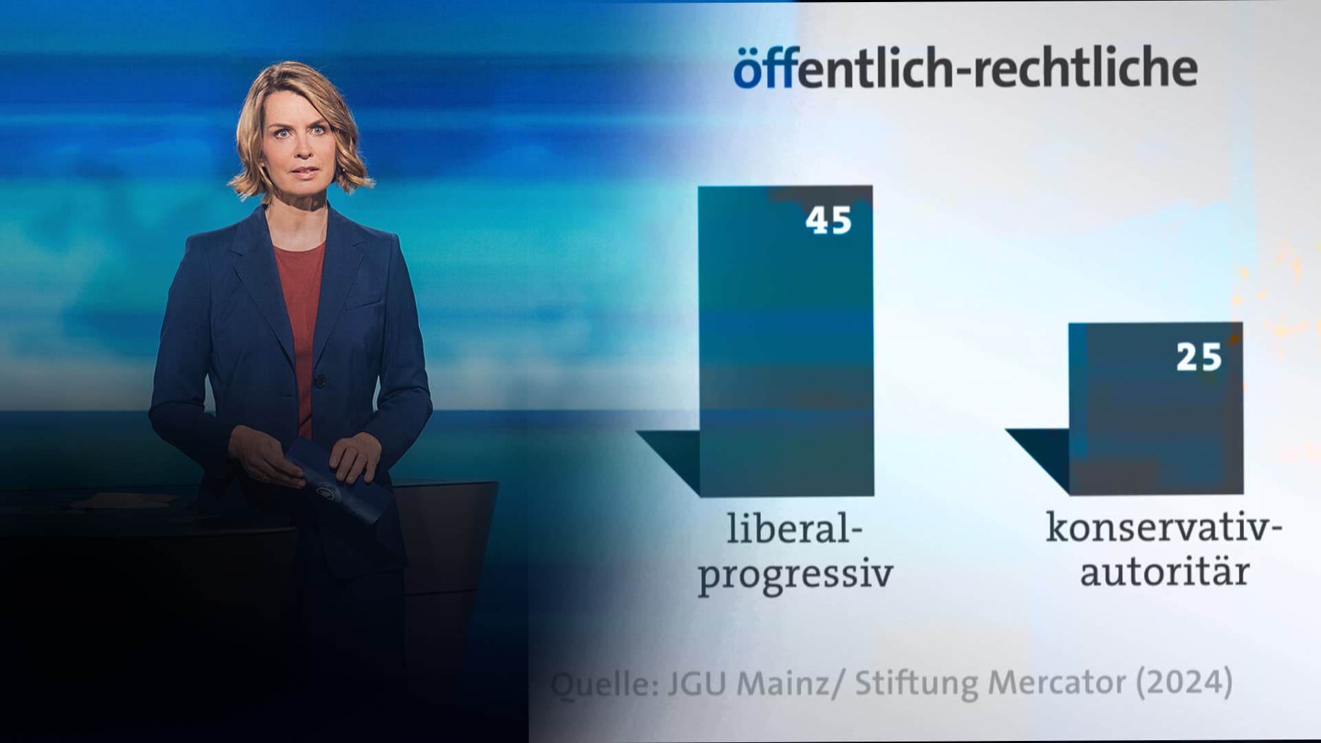 ARD-Tagesthemen erklären konservative Ansichten für „autoritär“