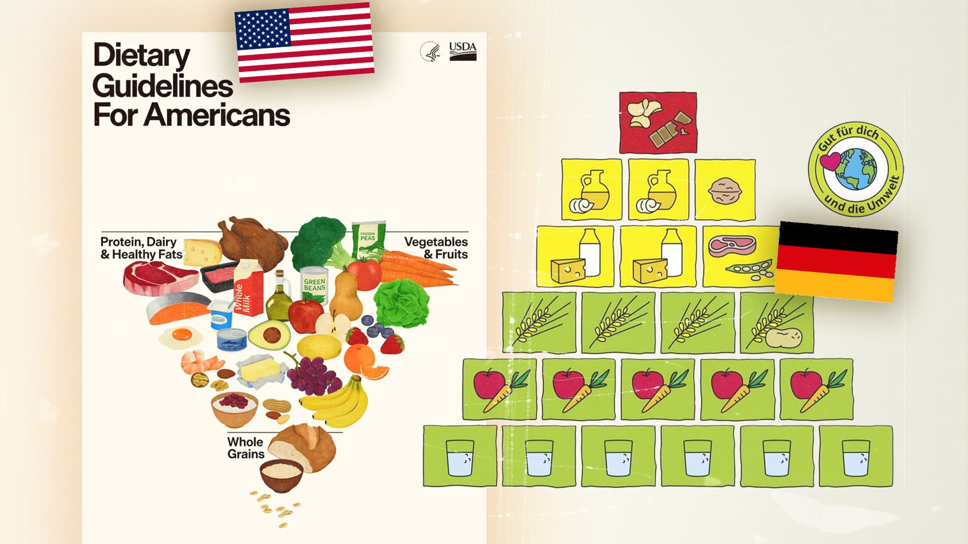 Fleisch statt Brot: So unterscheidet sich die neue US-Ernährungspyramide von den deutschen Empfehlungen