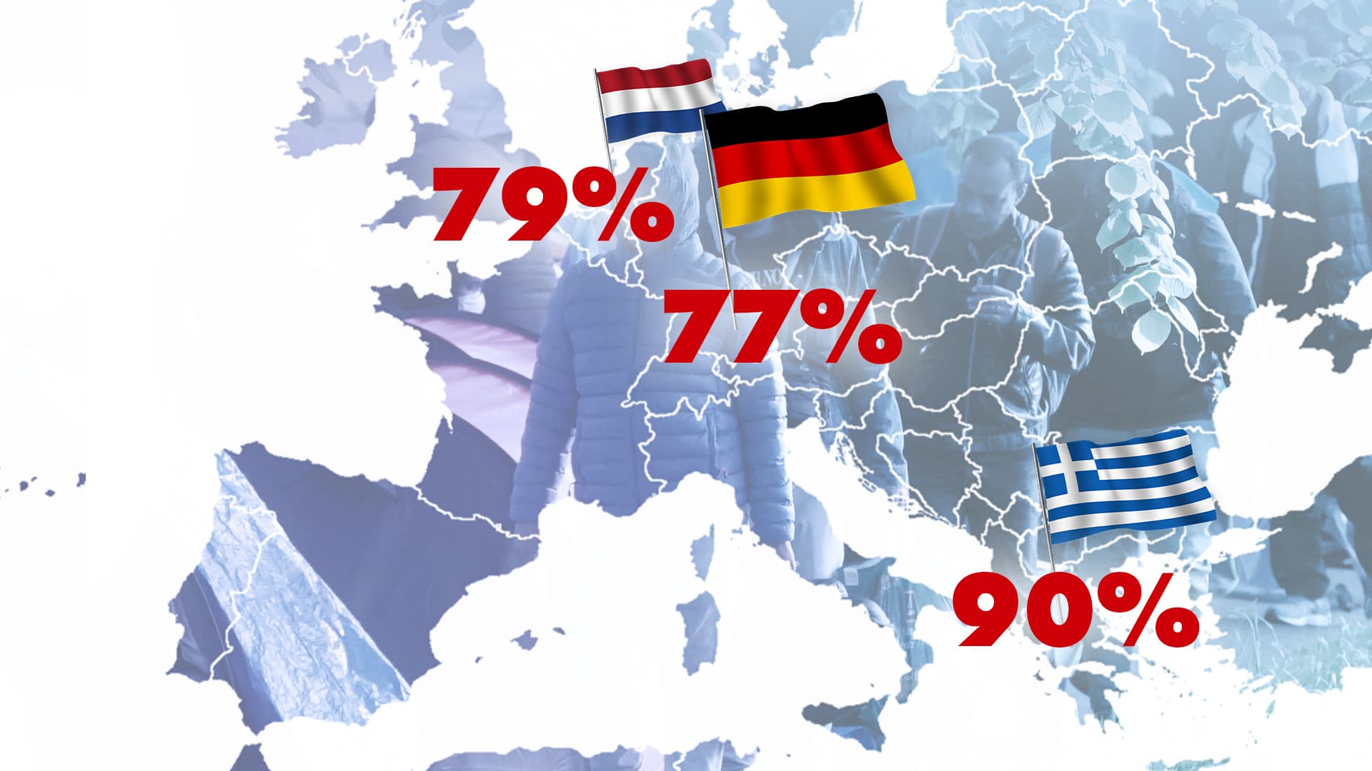 Repräsentative Studie von ARTE: Die Mehrheit der Europäer glaubt, zu viele Migranten aufzunehmen