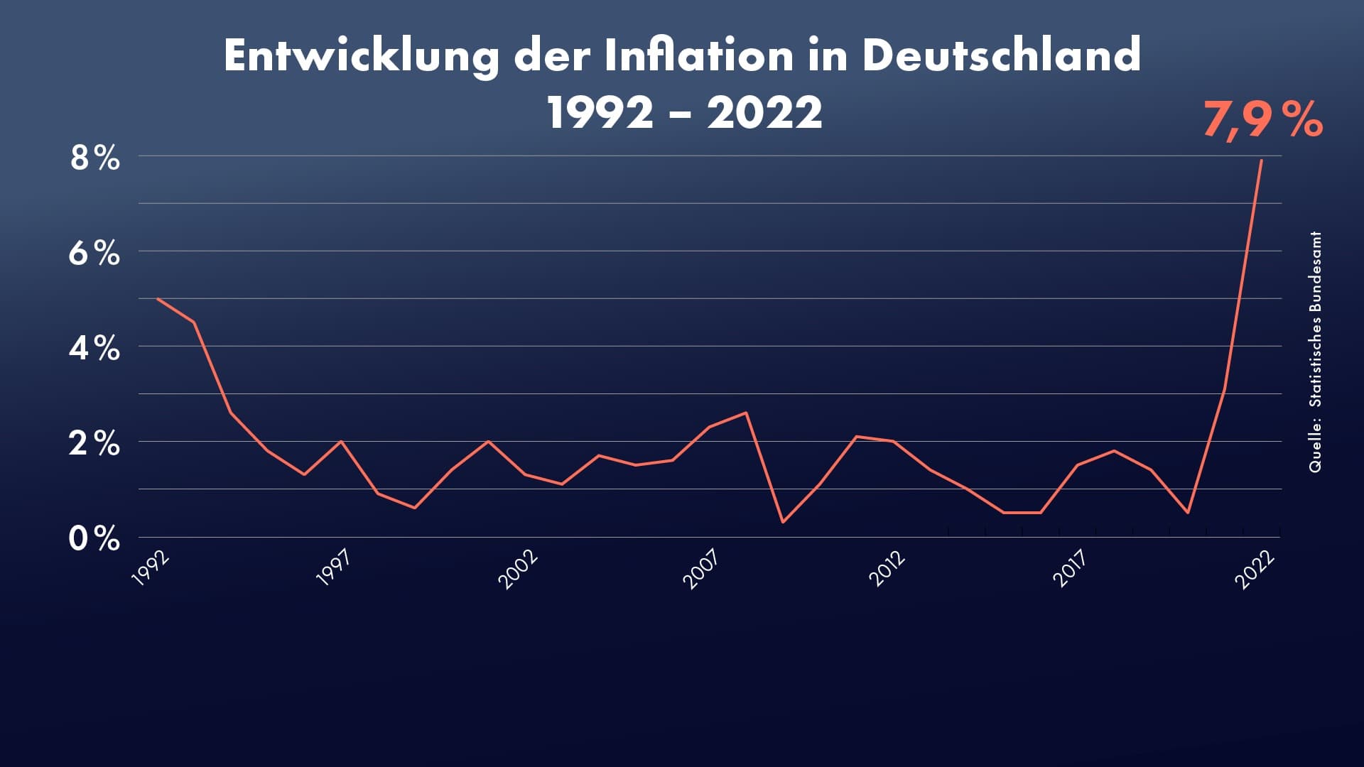 Was ist Inflation und wie wird sie gemessen?