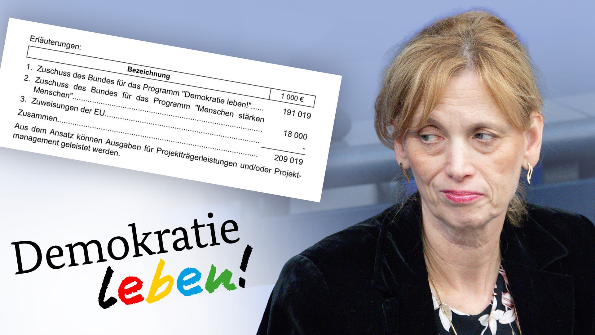 CDU-Regierung erhöht 2026 das Budget für „Demokratie leben!“ auf 191 Millionen Euro