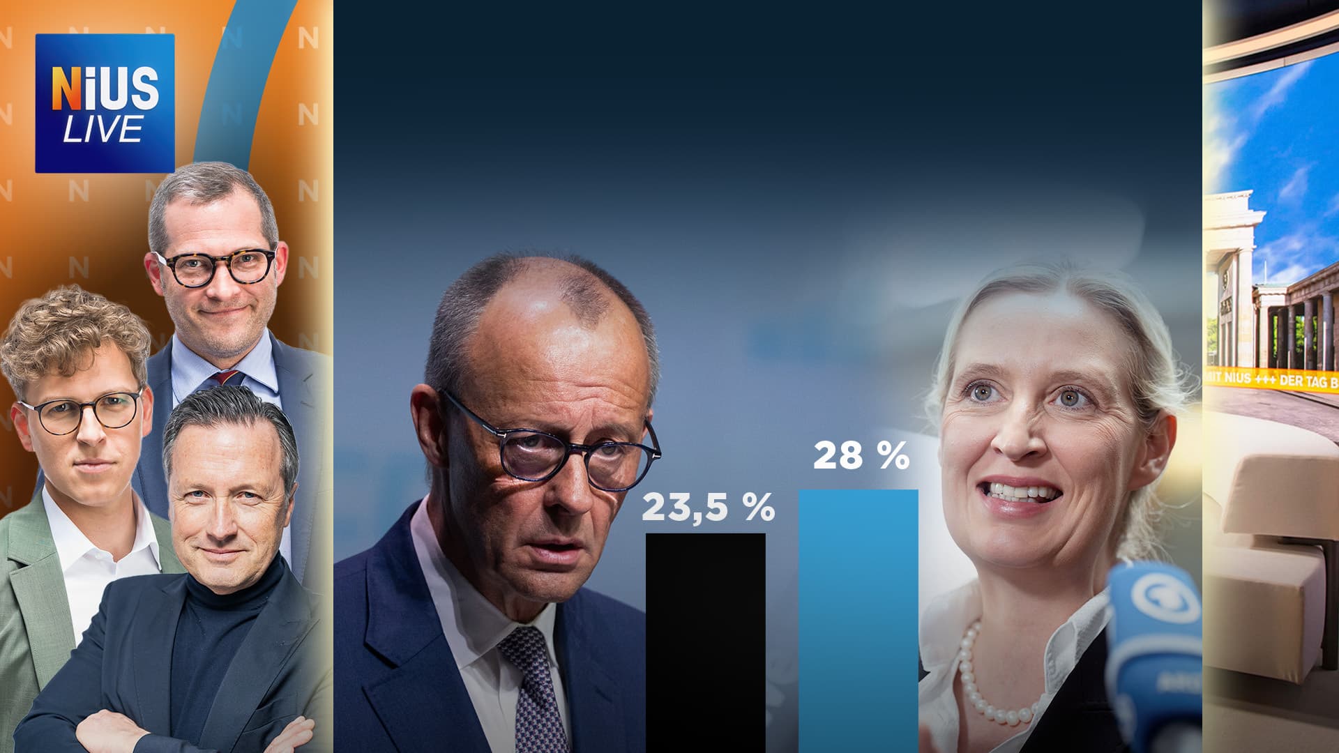 Ab 6 Uhr bei NIUS Live: Wann kommt der 30-20-Kippunkt?