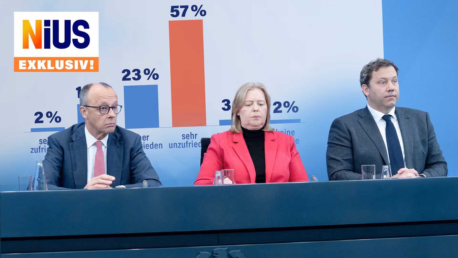 Exklusive INSA-Umfrage in Sachsen-Anhalt: Nur 16 Prozent zufrieden mit Bundesregierung