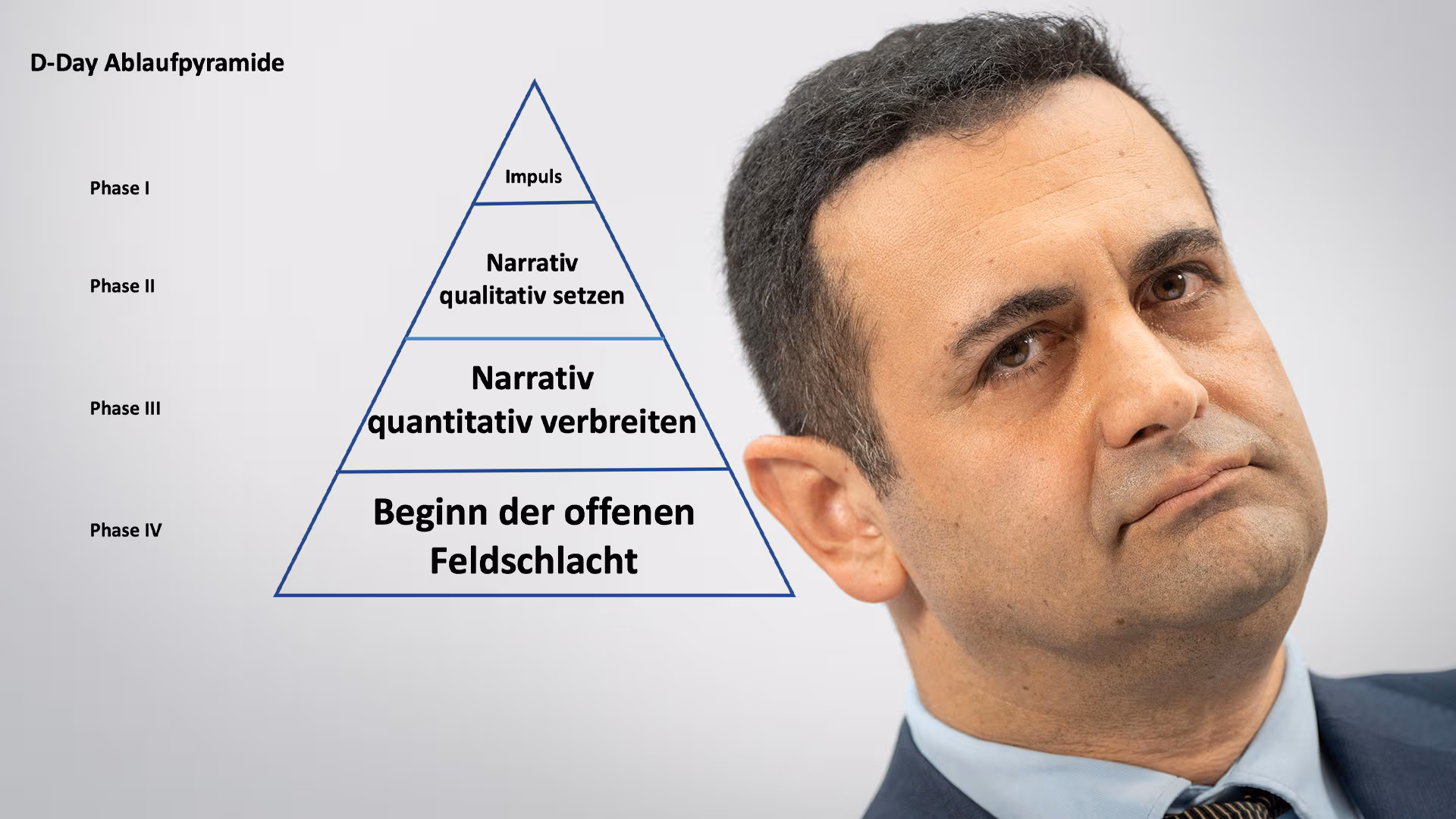 FDP überführt sich selbst der „D-Day“-Lüge!