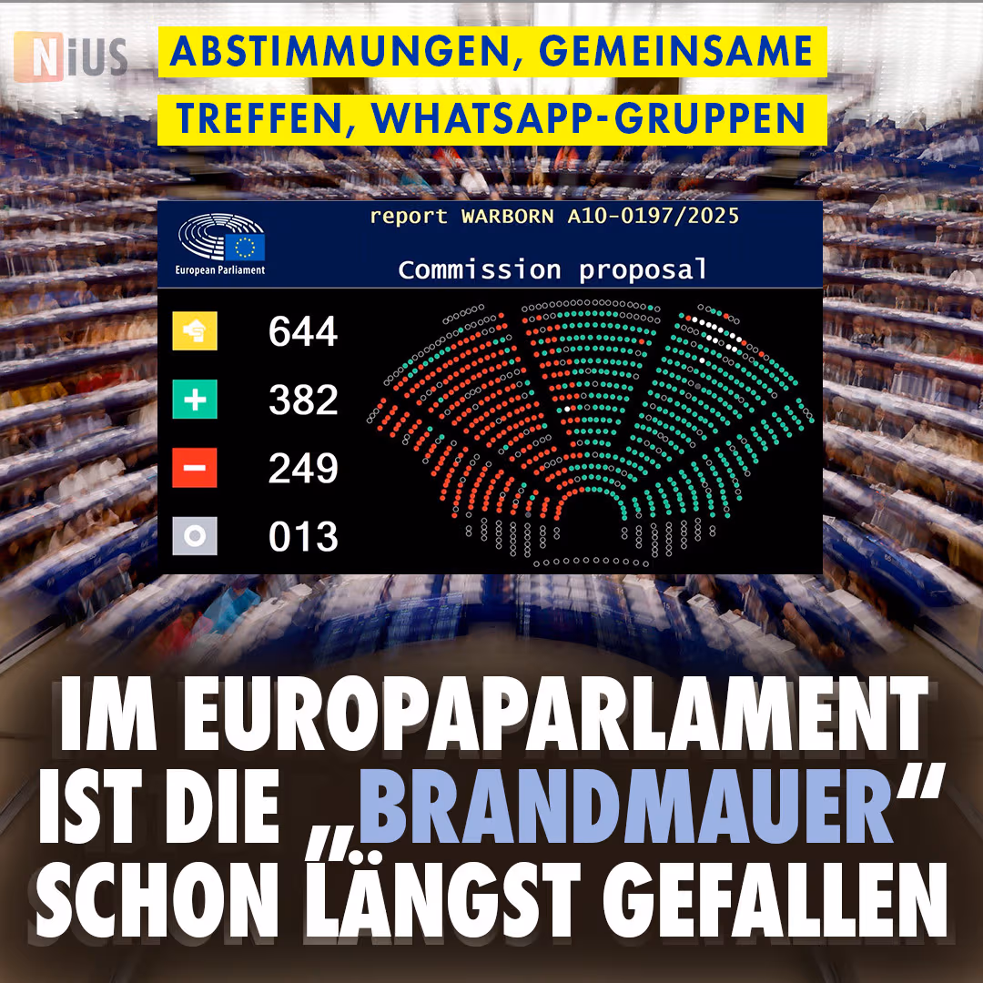 Abstimmungen, gemeinsame Treffen, WhatsApp-Gruppen: Im Europaparlament ist die „Brandmauer“ schon längst gefallen