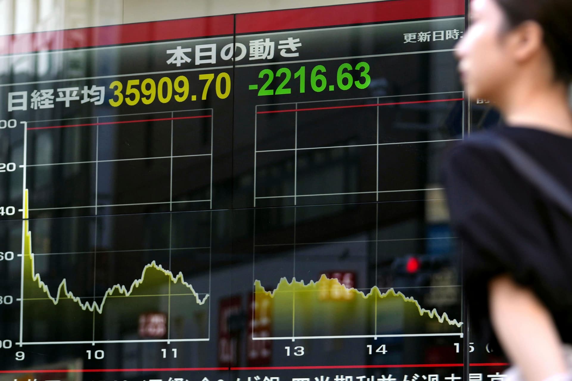 „Schwarzer Montag“: Aktienmärkte in Asien eingebrochen – auch Bitcoin stürzt ab