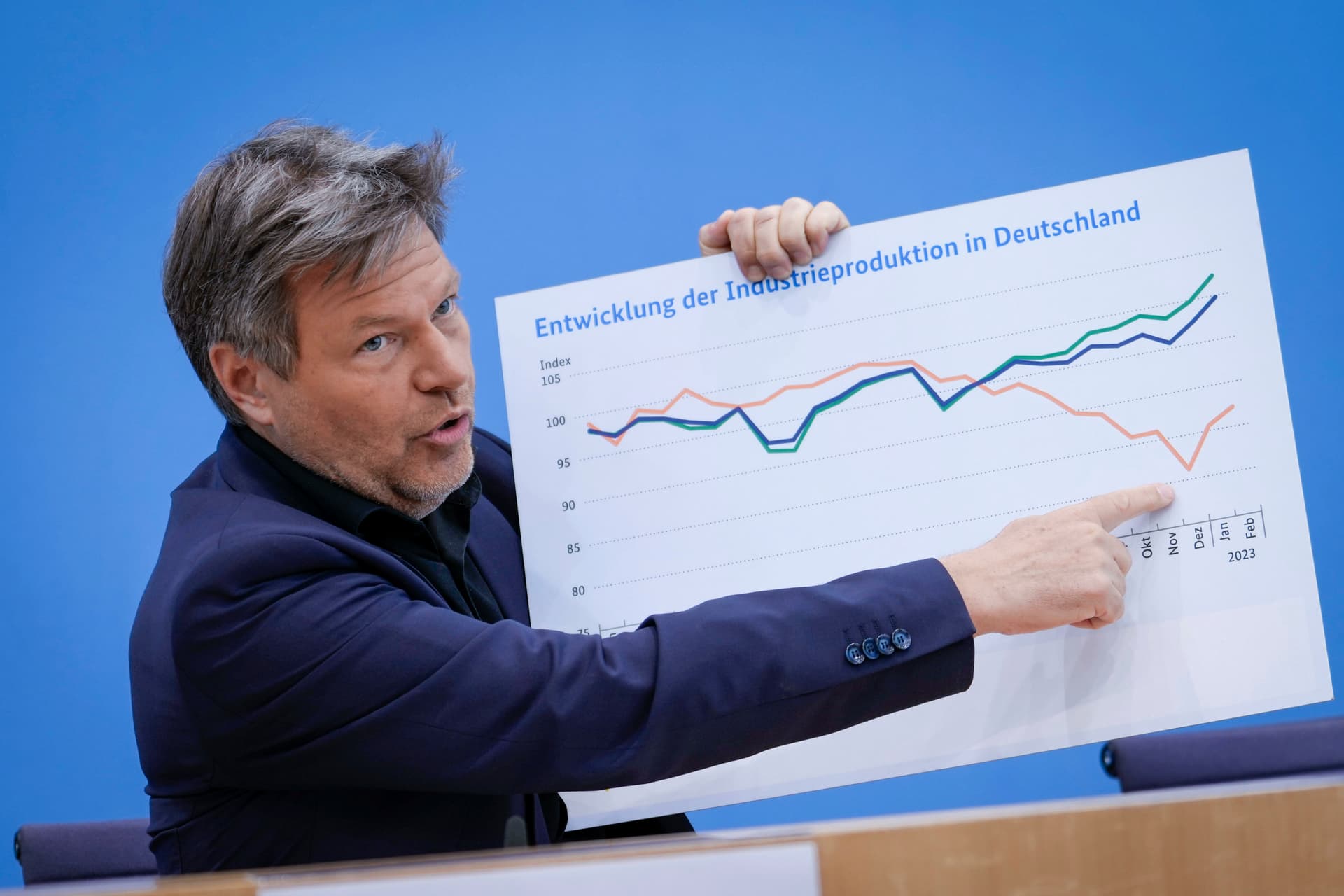 Habeck beginnt das Jahr mit einer perfiden Strom-Täuschung