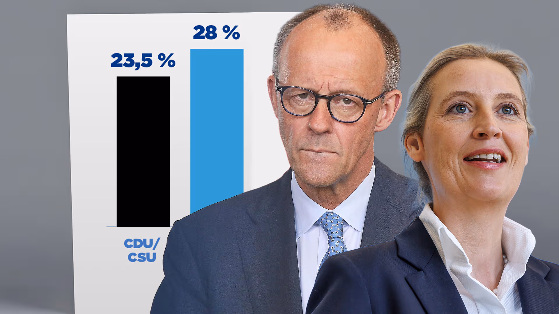 In der Union herrscht Angst vor dem 30-20-Kipppunkt
