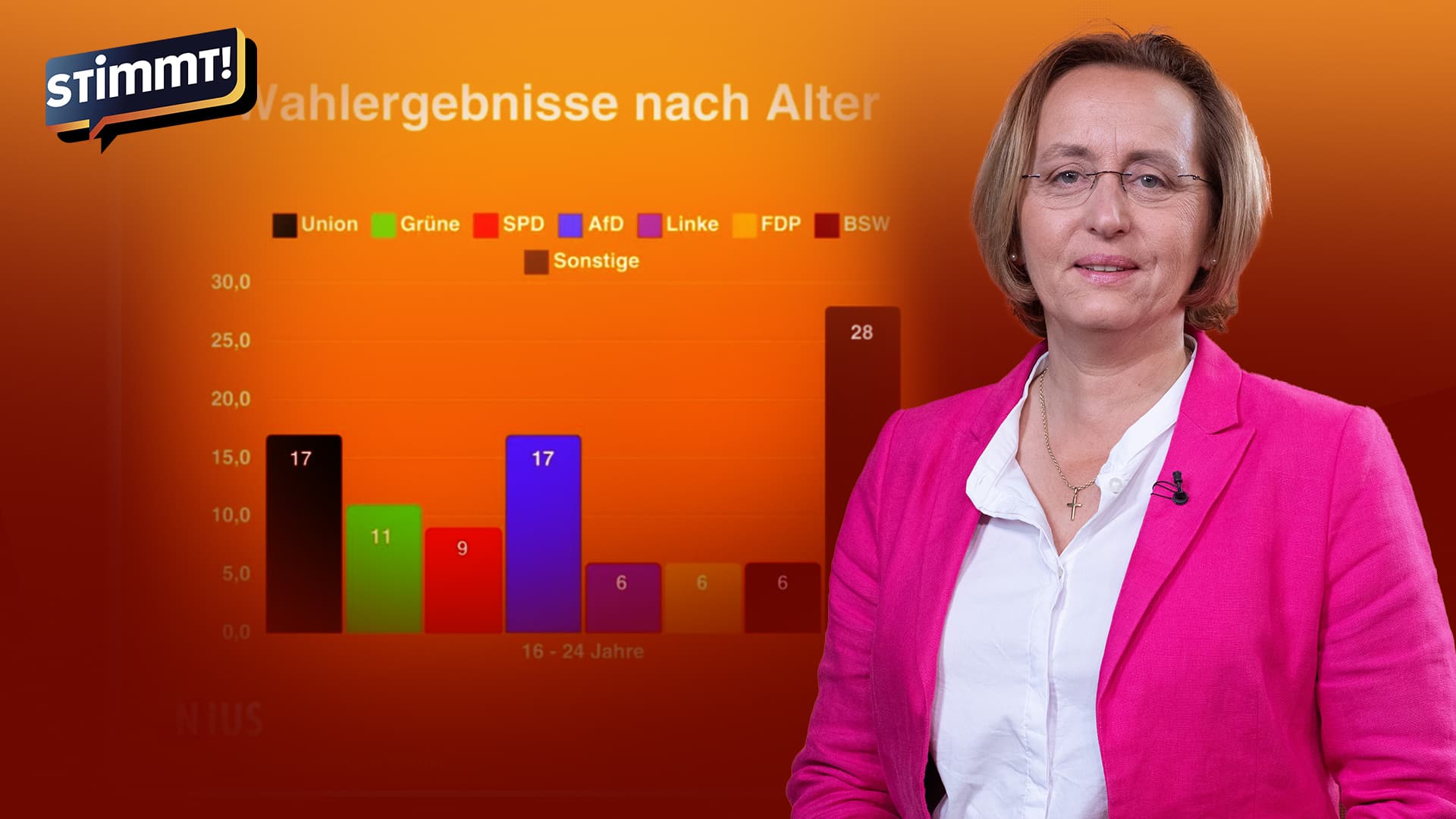 AfD-Politikerin Beatrix von Storch über junge, rechte Wähler: „Das macht Hoffnung für die Zukunft“