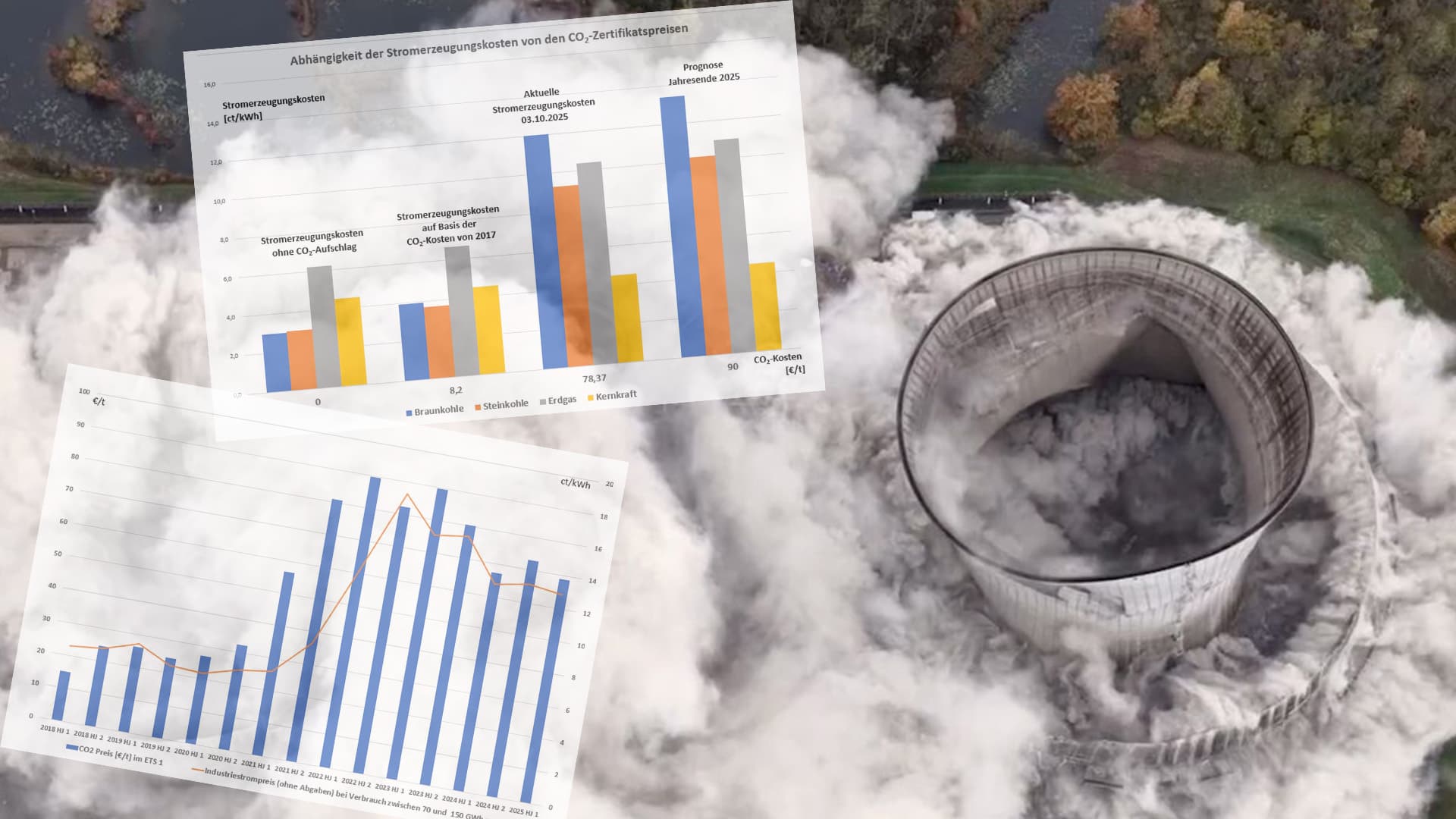 Politisch gewollt, ökonomisch verheerend: Wie Klimapolitik die Energiekosten systematisch in die Höhe treibt