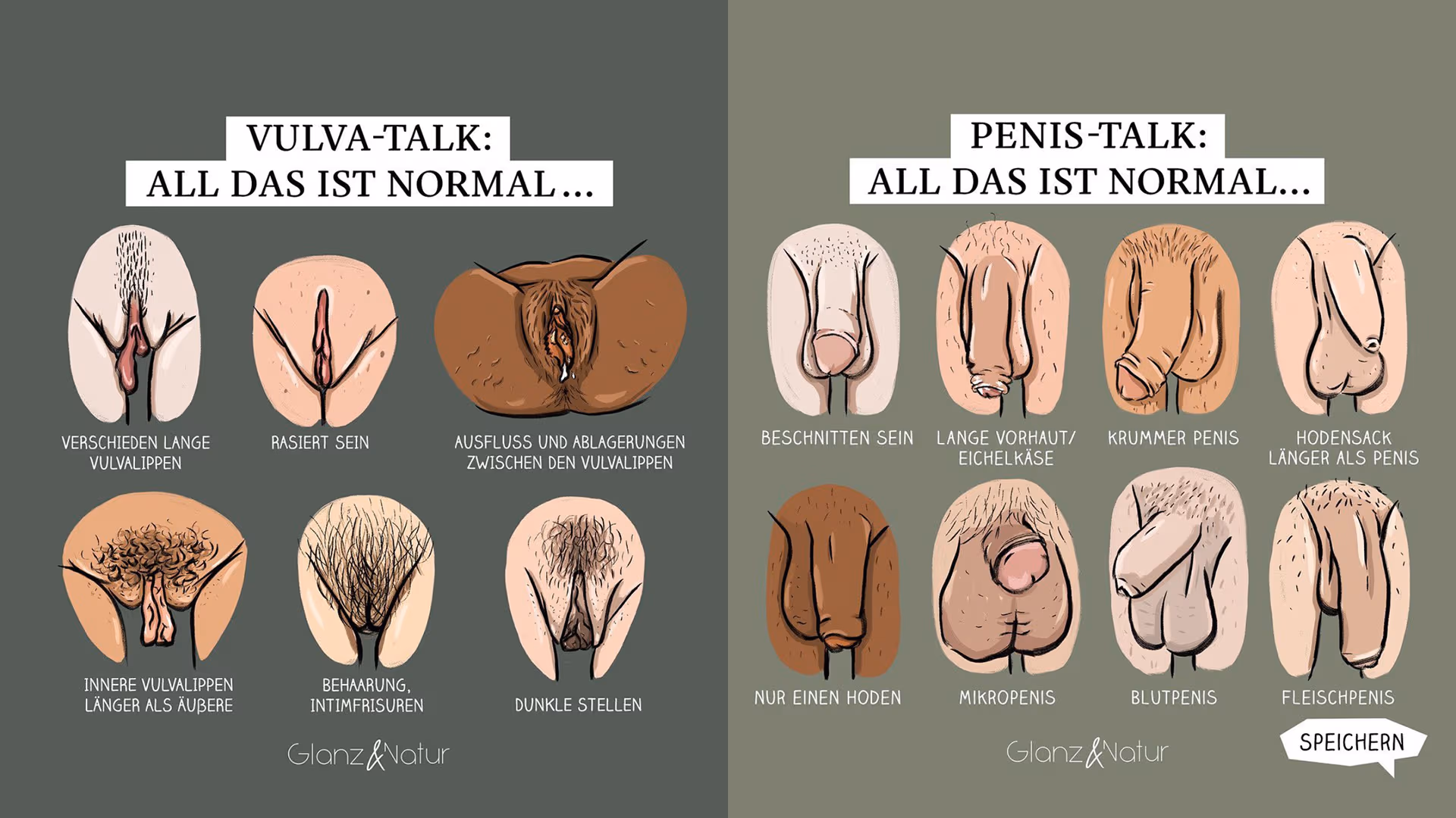 Fäkalien, Menstruationsblut und Genitalien: Es ist Zeit, sich wieder etwas mehr zu schämen