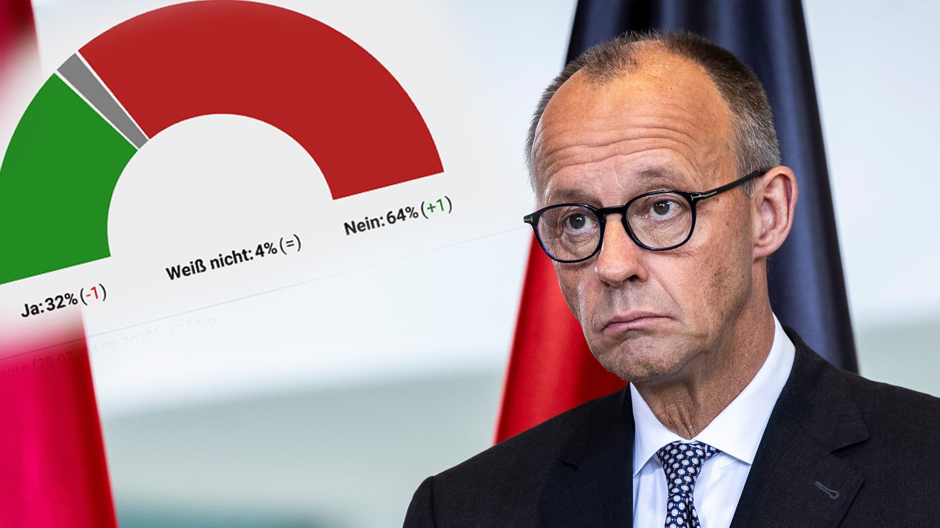 Von wegen „die Stimmung dreht sich“: Riesen-Mehrheit unzufrieden mit der Merz-Regierung