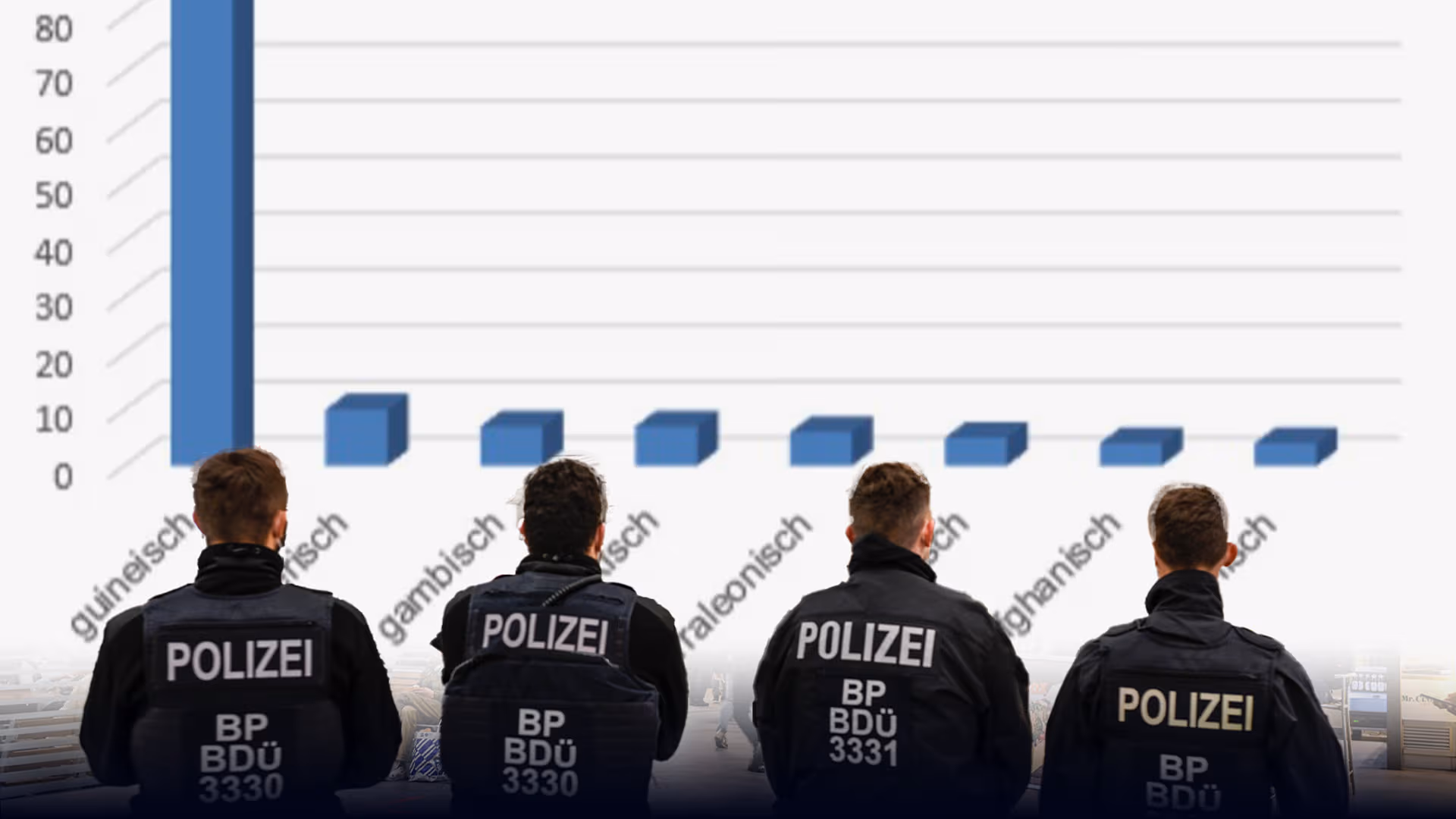 Bremen Hauptbahnhof: Syrer dominieren bei jungen Räubern – Guineer führen Dealer-Statistik an