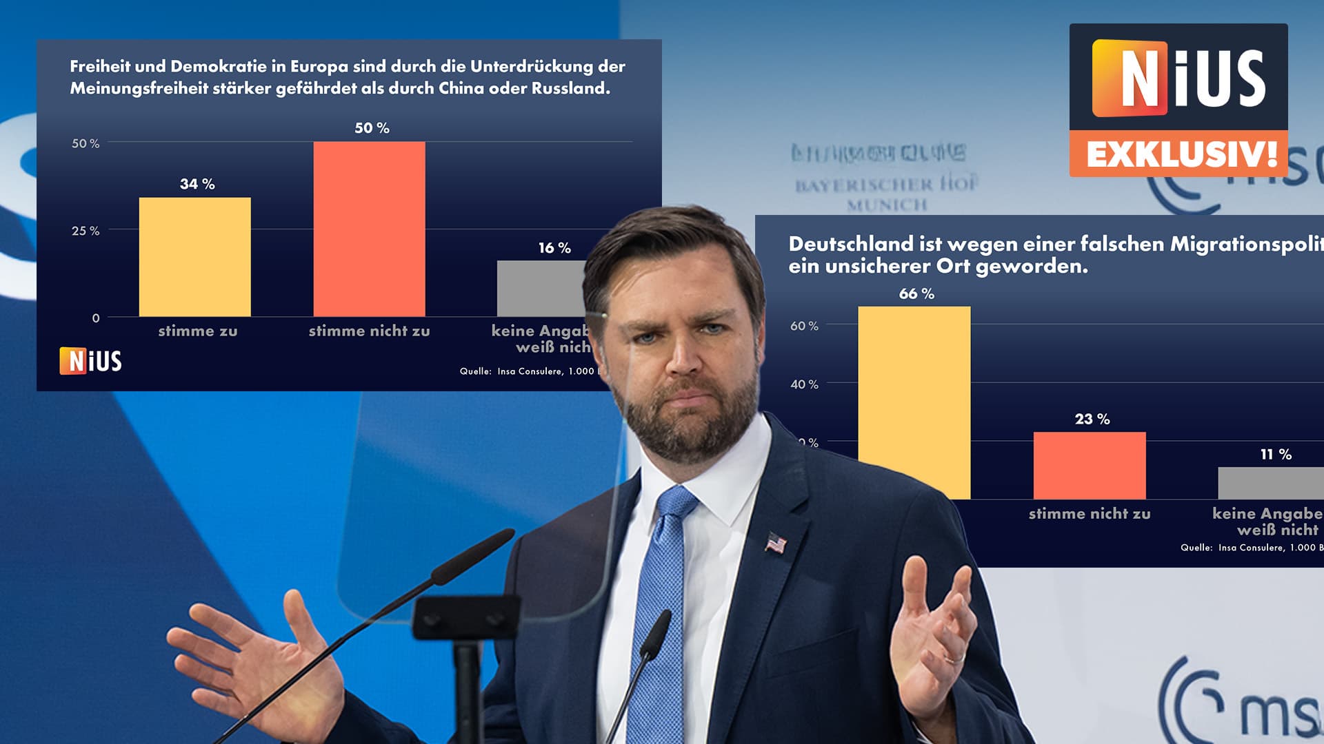 Großteil der Deutschen teilt J.D. Vance’ Aussagen zu Migrationsversagen – geteiltes Meinungsbild zu Zensur und EU