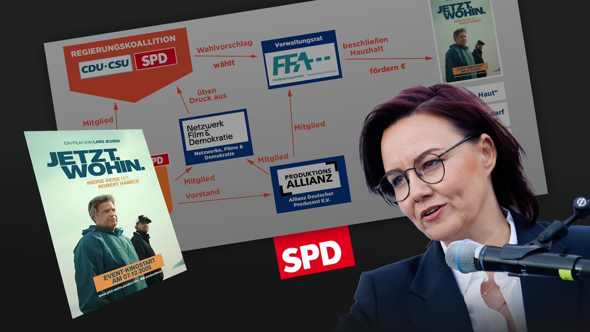 Habeck-Film, Trans-Ideologie und DDR-Nostalgie: Das rote Netz der Filmförderung