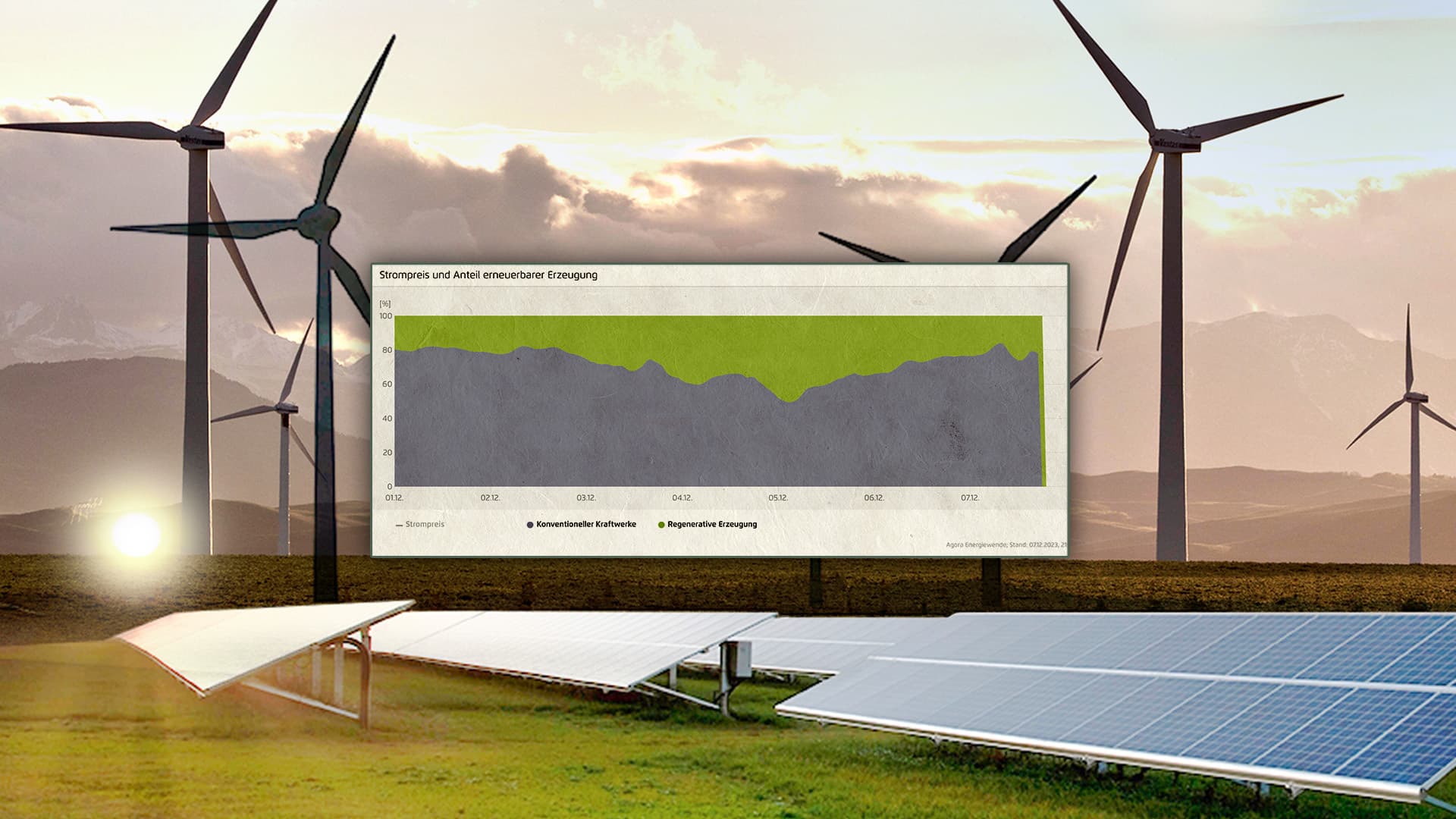Diese Grafik beweist, wie utopisch die Energiewende ist